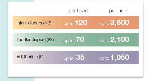 Janibell Akord Maxi Bin 41 litre - Nappy and Continence Bin