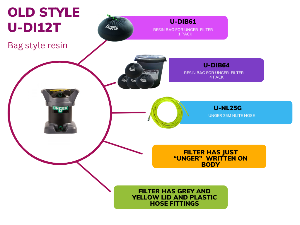 UNGER Quick Change Resin Bag - Single